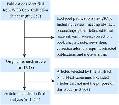 Global Research Status and Trends in Venous Thromboembolism After Hip or Knee Arthroplasty From 1990 to 2021: A Bibliometric Analysis